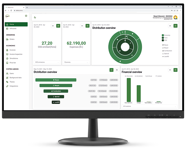 Dashboard Example