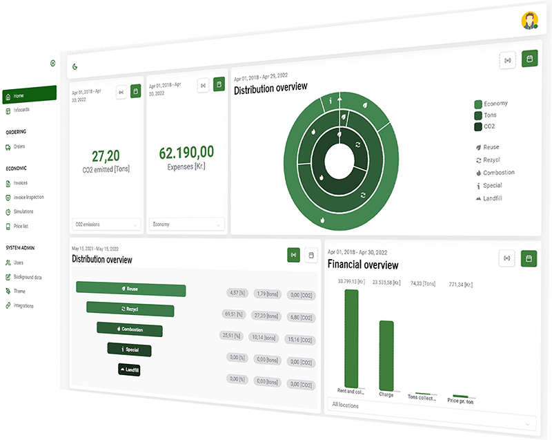 Dashboard Example